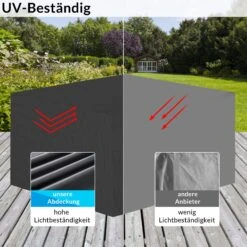 Abdeckung Vanamo Anthrazit 242x162x100cm -GartenMeister Verkäufe 018536be63bdbb8b9b1415bb7919660f de 108650d 2 1