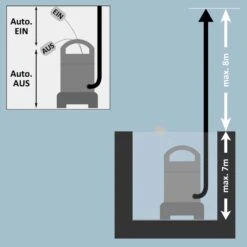 Tauchpumpe 11.500 L/h 14 Tauchpumpe 11.500 L/h -GartenMeister Verkäufe 168a00dec31a4386e1ab76d163aab108 de 100352d 4 1