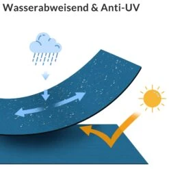 Hollywoodschaukel Atlantik Blau Mit Sonnendach -GartenMeister Verkäufe 6fe1f2ab8393772358ac61af8aee9104 de 107953d 7