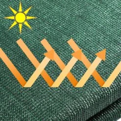 Balkonsichtschutz Dunkelgrün 1x10m -GartenMeister Verkäufe a7a9478dbf26f86b77c4ca5e8c96a582 gr 1